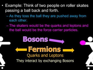 • Example: Think of two people on roller skates
passing a ball back and forth.
– As they toss the ball they are pushed away from
each other.
– The skaters would be the quarks and leptons and
the ball would be the force carrier particles.
Quarks and Leptons
They interact by exchanging Bosons
 