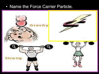 • Name the Force Carrier Particle.
 