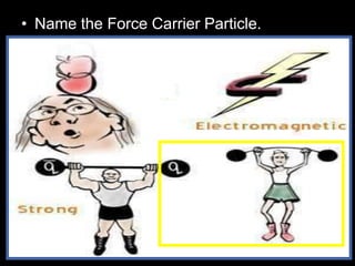 • Name the Force Carrier Particle.
 