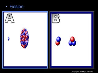 • Fission
Copyright © 2010 Ryan P. Murphy
 