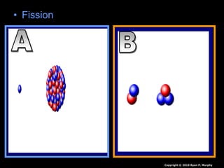 • Fission
Copyright © 2010 Ryan P. Murphy
 