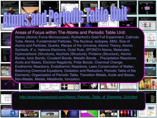 http://sciencepowerpoint.com/Atoms_Periodic_Table_of_Elements_Unit.html
Areas of Focus within The Atoms and Periodic Table Unit:
Atoms (Atomic Force Microscopes), Rutherford‟s Gold Foil Experiment, Cathode
Tube, Atoms, Fundamental Particles, The Nucleus, Isotopes, AMU, Size of
Atoms and Particles, Quarks, Recipe of the Universe, Atomic Theory, Atomic
Symbols, #‟;s, Valence Electrons, Octet Rule, SPONCH Atoms, Molecules,
Hydrocarbons (Structure), Alcohols (Structure), Proteins (Structure), Atomic
Bonds, Ionic Bonds, Covalent Bonds, Metallic Bonds, , Precipitation Reactions,
Acids and Bases, Electron Negativity, Polar Bonds, Chemical Change,
Exothermic Reactions, Endothermic Reactions, Laws Conservation of Matter,
Balancing Chemical Equations, Oxidation and Reduction, Periodic Table of the
Elements, Organization of Periodic Table, Transition Metals, Acids and Bases,
Non-Metals, Metals, Metalloids, Ionization.
 