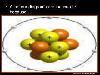 • All of our diagrams are inaccurate
because…
Copyright © 2010 Ryan P. Murphy
 