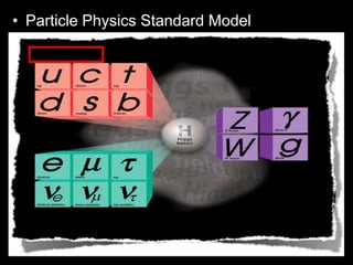 • Particle Physics Standard Model
• Everything in the universe is made from
twelve building blocks called fundamental
particles. These particles are governed by
four fundamental forces.
– Our best understanding of how these twelve
particles and three of the forces are related to
each other is encapsulated in the Standard
Model of particles and forces.
 