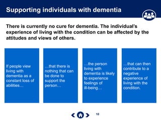 10
Supporting individuals with dementia
There is currently no cure for dementia. The individual’s
experience of living with the condition can be affected by the
attitudes and views of others.
If people view
living with
dementia as a
constant loss of
abilities…
…that there is
nothing that can
be done to
support the
person…
…the person
living with
dementia is likely
to experience
feelings of
ill-being…
…that can then
contribute to a
negative
experience of
living with the
condition.
 