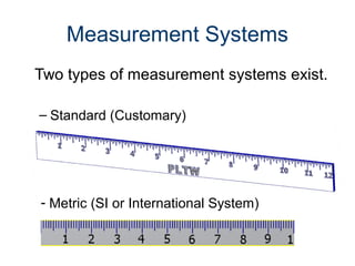 Measurement Systems
Two types of measurement systems exist.
– Standard (Customary)
- Metric (SI or International System)
 