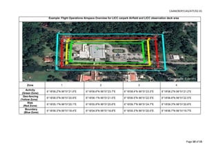 CAAM/BOP/UAS/ATF/02-01
Page 10 of 15
Example: Flight Operations Airspace Overview for LICC carpark Airfield and LICC observation deck area
Zone 1 2 3 4
Activity
(Green Zone)
6°18'06.2"N 99°51'21.6"E 6°18'06.6"N 99°51'23.7"E 6°18'08.4"N 99°51'23.3"E 6°18'08.2"N 99°51'21.2"E
Geo-fencing
(Yellow Zone)
6°18'06.5"N 99°51'20.9"E 6°18'06.1"N 99°51'21.0"E 6°18'06.5"N 99°51'22.5"E 6°18'06.8"N 99°51'22.5"E
Risk
(Red Zone)
6°18'05.1"N 99°51'20.1"E 6°18'05.9"N 99°51'25.6"E 6°18'09.7"N 99°51'24.7"E 6°18'09.3"N 99°51'20.8"E
Boundary
(Blue Zone)
6°18'06.3"N 99°51'18.4"E 6°18'04.9"N 99°51'18.8"E 6°18'05.3"N 99°51'20.0"E 6°18'06.7"N 99°51'19.7"E
 