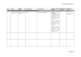 CAAM/BOP/UAS/ATF/02-01
Page 5 of 15
S/N Hazard
Phase(s) of
Flight
Consequence(s) Causal Factor(s)
Control / Recovery
Measures
Risk Level after
Measures
Personnel-in-
charge
Section A: Risk Assessment for Required Type of Operations
E.g. Accidental flying
into restricted
airspace
Take-off, Mid-
flight, Approach,
Landing
Collision with manned
aircraft
Lapse in active monitoring of UAS’s
position/altitude/heading
Consider people,
machine &
environment
Pilot must actively
monitor UAS flight
parameters and
maintain UAS within
stipulated area of
operations.
Ensure continuous
radio link between
UAS operator and
Unmanned aircraft
throughout flying
phase.
Monitor wind speed
in area of operation.
Terminate UAS
flying when wind
speed excess
stipulated limits.
High Pilot Tan Lee
&
Safety officer Lim
Bee Seng
1.
2.
 