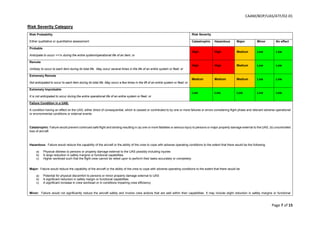 CAAM/BOP/UAS/ATF/02-01
Page 7 of 15
Risk Severity Category
Risk Probability
Either qualitative or quantitative assessment
Risk Severity
Catastrophic Hazardous Major Minor No effect
Probable
Anticipate to occur >=1x during the entire system/operational life of an item; or
Once in 1000 to 10,000 (hrs)
High High Medium Low Low
Remote
Unlikely to occur to each item during its total life. May occur several times in the life of an entire system or fleet; or
Once in 10,000 to 100,000 (hrs)
High High Medium Low Low
Extremely Remote
Not anticipated to occur to each item during its total life. May occur a few times in the lift of an entire system or fleet; or
Once in 100,000 to 1,000,000 (hrs)
Medium Medium Medium Low Low
Extremely Improbable
It is not anticipated to occur during the entire operational life of an entire system or fleet; or
Below once in 1,000,000 (hrs)
Low Low Low Low Low
Failure Condition in a UAS:
A condition having an effect on the UAS, either direct of consequential, which is caused or contributed to by one or more failures or errors considering flight phase and relevant adverse operational
or environmental conditions or external events
Catastrophic: Failure would prevent continued safe flight and landing resulting in (a) one or more fatalities or serious injury to persons or major property damage external to the UAS, (b) uncontrolled
loss of aircraft
Hazardous: Failure would reduce the capability of the aircraft or the ability of the crew to cope with adverse operating conditions to the extent that there would be the following:
a) Physical distress to persons or property damage external to the UAS possibly including injuries
b) A large reduction in safety margins or functional capabilities
c) Higher workload such that the flight crew cannot be relied upon to perform their tasks accurately or completely.
Major: Failure would reduce the capability of the aircraft or the ability of the crew to cope with adverse operating conditions to the extent that there would be
a) Potential for physical discomfort to persons or minor property damage external to UAS
b) A significant reduction in safety margin or functional capabilities
c) A significant increase in crew workload or in conditions impairing crew efficiency
Minor: Failure would not significantly reduce the aircraft safety and involve crew actions that are well within their capabilities. It may include slight reduction in safety margins or functional
capabilities, slight increase in crew workload (e.g. routine flight plan change)
No effect: Failure would have no effect on safety, i.e., operational capability of the aircraft or increase workload of the crew
Risk Level (after minimising procedures taken into account)
 