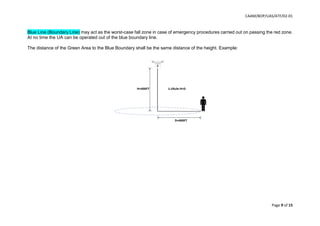 CAAM/BOP/UAS/ATF/02-01
Page 9 of 15
Blue Line (Boundary Line) may act as the worst-case fall zone in case of emergency procedures carried out on passing the red zone.
At no time the UA can be operated out of the blue boundary line.
The distance of the Green Area to the Blue Boundary shall be the same distance of the height. Example:
 