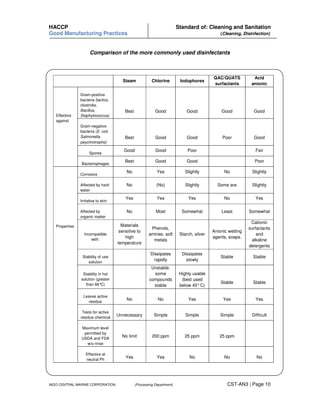CLEANING AND SANITATION STANDARD | PDF