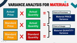 STANDARD-COSTING-AND-VARIANCE-ANALYSIS (1).pptx