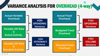 STANDARD-COSTING-AND-VARIANCE-ANALYSIS (1).pptx