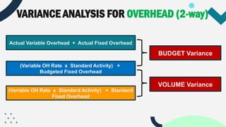 STANDARD-COSTING-AND-VARIANCE-ANALYSIS (1).pptx