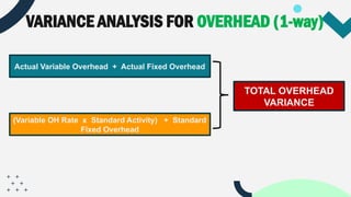STANDARD-COSTING-AND-VARIANCE-ANALYSIS (1).pptx