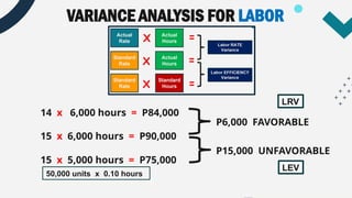 STANDARD-COSTING-AND-VARIANCE-ANALYSIS (1).pptx