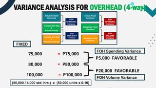 STANDARD-COSTING-AND-VARIANCE-ANALYSIS (1).pptx