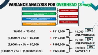 STANDARD-COSTING-AND-VARIANCE-ANALYSIS (1).pptx