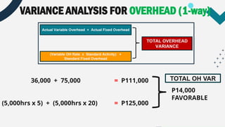STANDARD-COSTING-AND-VARIANCE-ANALYSIS (1).pptx