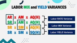 STANDARD-COSTING-AND-VARIANCE-ANALYSIS (1).pptx