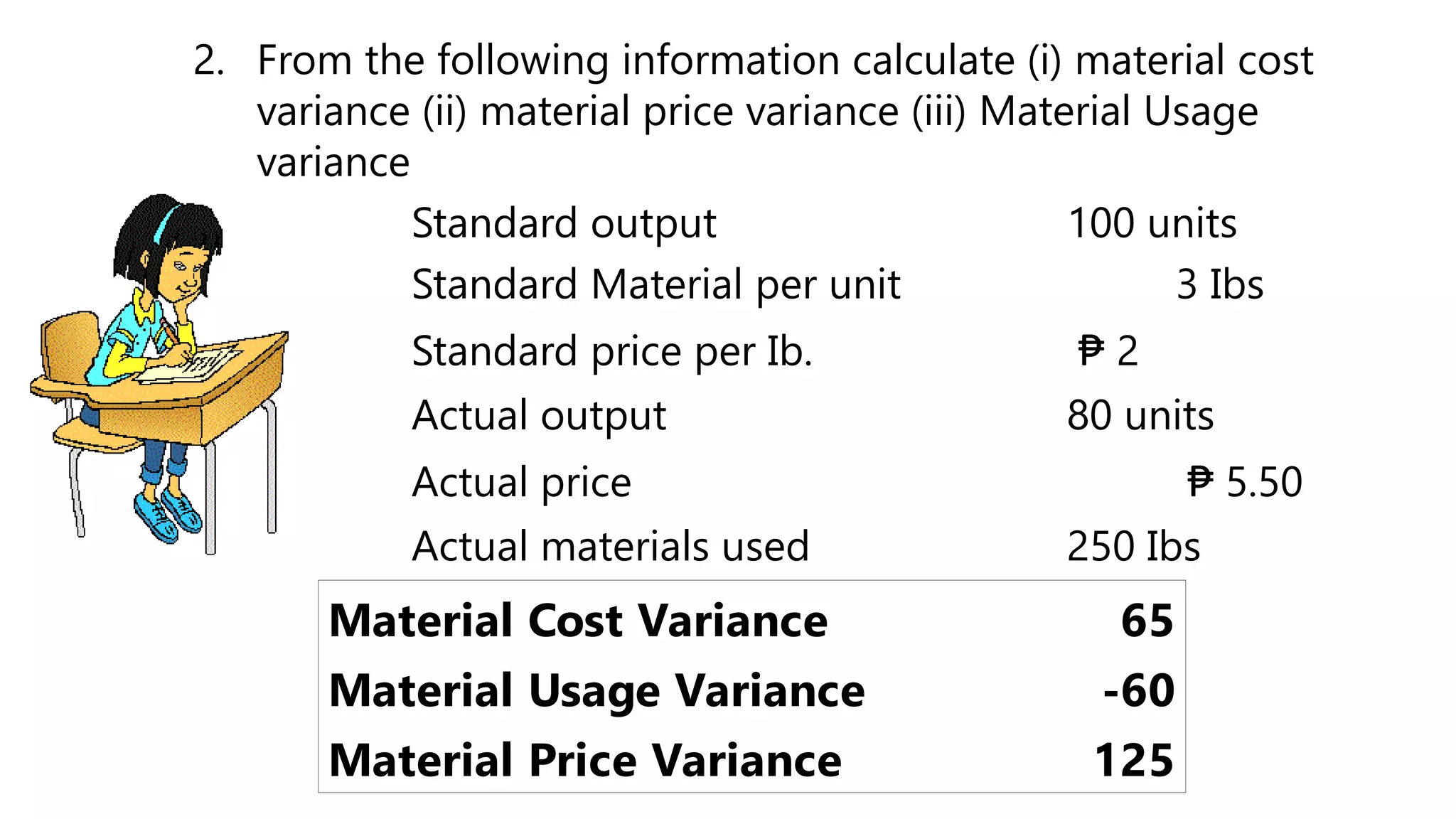 2. From the following information calculate (i) material cost
variance (ii) material price variance (iii) Material Usage
variance
Standard output 100 units
Standard Material per unit 3 Ibs
Standard price per Ib. ₱ 2
Actual output 80 units
Actual price ₱ 5.50
Actual materials used 250 Ibs
Material Cost Variance 65
Material Usage Variance -60
Material Price Variance 125
 