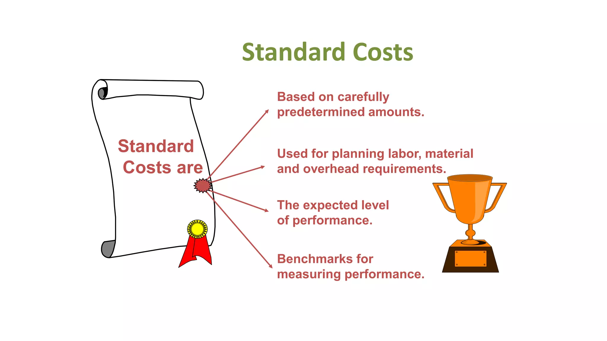 Standard Costs
Benchmarks for
measuring performance.
The expected level
of performance.
Based on carefully
predetermined amounts.
Used for planning labor, material
and overhead requirements.
Standard
Costs are
 