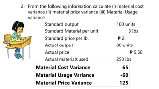 2. From the following information calculate (i) material cost
variance (ii) material price variance (iii) Material Usage
variance
Standard output 100 units
Standard Material per unit 3 Ibs
Standard price per Ib. ₱ 2
Actual output 80 units
Actual price ₱ 5.50
Actual materials used 250 Ibs
Material Cost Variance 65
Material Usage Variance -60
Material Price Variance 125
 