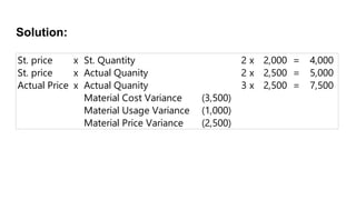 St. price x St. Quantity 2 x 2,000 = 4,000
St. price x Actual Quanity 2 x 2,500 = 5,000
Actual Price x Actual Quanity 3 x 2,500 = 7,500
Material Cost Variance (3,500)
Material Usage Variance (1,000)
Material Price Variance (2,500)
Solution:
 
