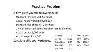 Practice Problem
A firm gives you the following data:
Standard time per unit 2.5 hours
Actual hours worked 2,000 hours
Standard rate of pay Rs. 2 per hour
25 % of the actual hours has been lost as idle time.
Actual output 1,000 units
Actual wages Rs. 4,500
Calculate all labour variances.
St. Rate 2 LUV 2000F
St. Hrs 2500 LPV -500U
Actual Rate 2.25 ITV 1000F
Actual Hrs 2000 LCV 500F
Idle time 500
 