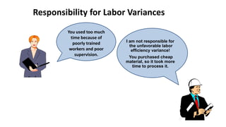 Responsibility for Labor Variances
I am not responsible for
the unfavorable labor
efficiency variance!
You purchased cheap
material, so it took more
time to process it.
You used too much
time because of
poorly trained
workers and poor
supervision.
 
