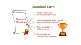 Standard Costs
Benchmarks for
measuring performance.
The expected level
of performance.
Based on carefully
predetermined amounts.
Used for planning labor, material
and overhead requirements.
Standard
Costs are
 
