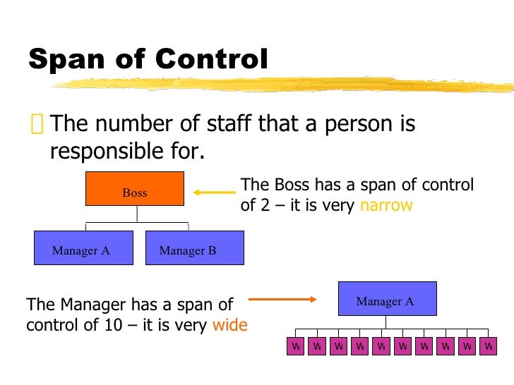 Narrow span of control