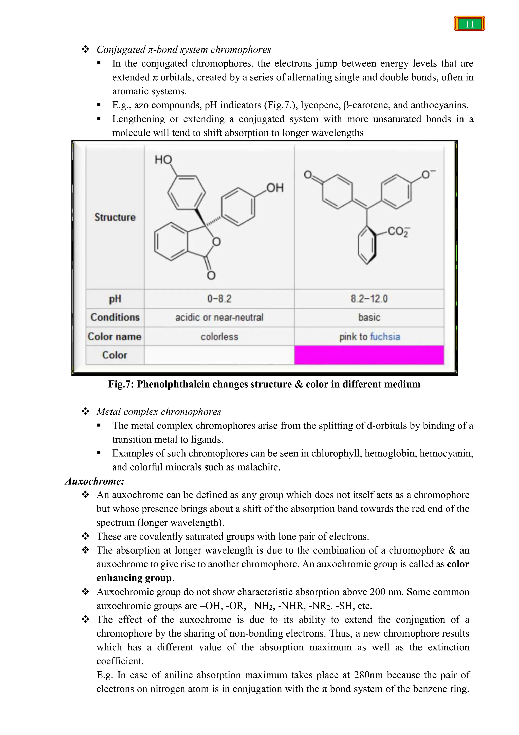 11
 Conjugated π-bond system chromophores
 In the conjugated chromophores, the electrons jump between energy levels that are
extended π orbitals, created by a series of alternating single and double bonds, often in
aromatic systems.
 E.g., azo compounds, pH indicators (Fig.7.), lycopene, β-carotene, and anthocyanins.
 Lengthening or extending a conjugated system with more unsaturated bonds in a
molecule will tend to shift absorption to longer wavelengths
Fig.7: Phenolphthalein changes structure & color in different medium
 Metal complex chromophores
 The metal complex chromophores arise from the splitting of d-orbitals by binding of a
transition metal to ligands.
 Examples of such chromophores can be seen in chlorophyll, hemoglobin, hemocyanin,
and colorful minerals such as malachite.
Auxochrome:
 An auxochrome can be defined as any group which does not itself acts as a chromophore
but whose presence brings about a shift of the absorption band towards the red end of the
spectrum (longer wavelength).
 These are covalently saturated groups with lone pair of electrons.
 The absorption at longer wavelength is due to the combination of a chromophore & an
auxochrome to give rise to another chromophore. An auxochromic group is called as color
enhancing group.
 Auxochromic group do not show characteristic absorption above 200 nm. Some common
auxochromic groups are –OH, -OR, _NH2, -NHR, -NR2, -SH, etc.
 The effect of the auxochrome is due to its ability to extend the conjugation of a
chromophore by the sharing of non-bonding electrons. Thus, a new chromophore results
which has a different value of the absorption maximum as well as the extinction
coefficient.
E.g. In case of aniline absorption maximum takes place at 280nm because the pair of
electrons on nitrogen atom is in conjugation with the π bond system of the benzene ring.
 