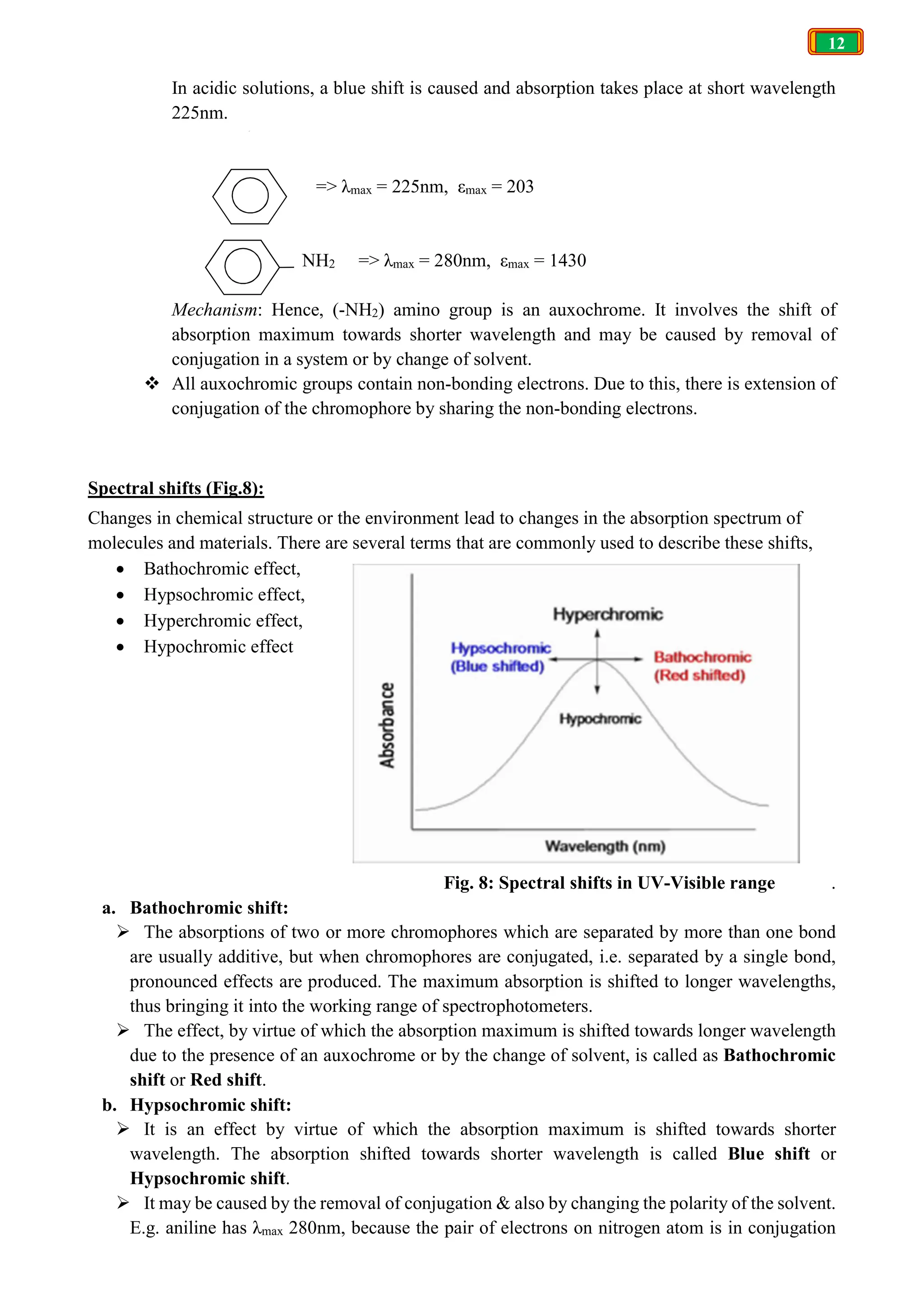 12
In acidic solutions, a blue shift is caused and absorption takes place at short wavelength
225nm.
=> λmax = 225nm, εmax = 203
NH2 => λmax = 280nm, εmax = 1430
Mechanism: Hence, (-NH2) amino group is an auxochrome. It involves the shift of
absorption maximum towards shorter wavelength and may be caused by removal of
conjugation in a system or by change of solvent.
 All auxochromic groups contain non-bonding electrons. Due to this, there is extension of
conjugation of the chromophore by sharing the non-bonding electrons.
Spectral shifts (Fig.8):
Changes in chemical structure or the environment lead to changes in the absorption spectrum of
molecules and materials. There are several terms that are commonly used to describe these shifts,
 Bathochromic effect,
 Hypsochromic effect,
 Hyperchromic effect,
 Hypochromic effect
Fig. 8: Spectral shifts in UV-Visible range .
a. Bathochromic shift:
 The absorptions of two or more chromophores which are separated by more than one bond
are usually additive, but when chromophores are conjugated, i.e. separated by a single bond,
pronounced effects are produced. The maximum absorption is shifted to longer wavelengths,
thus bringing it into the working range of spectrophotometers.
 The effect, by virtue of which the absorption maximum is shifted towards longer wavelength
due to the presence of an auxochrome or by the change of solvent, is called as Bathochromic
shift or Red shift.
b. Hypsochromic shift:
 It is an effect by virtue of which the absorption maximum is shifted towards shorter
wavelength. The absorption shifted towards shorter wavelength is called Blue shift or
Hypsochromic shift.
 It may be caused by the removal of conjugation & also by changing the polarity of the solvent.
E.g. aniline has λmax 280nm, because the pair of electrons on nitrogen atom is in conjugation
 