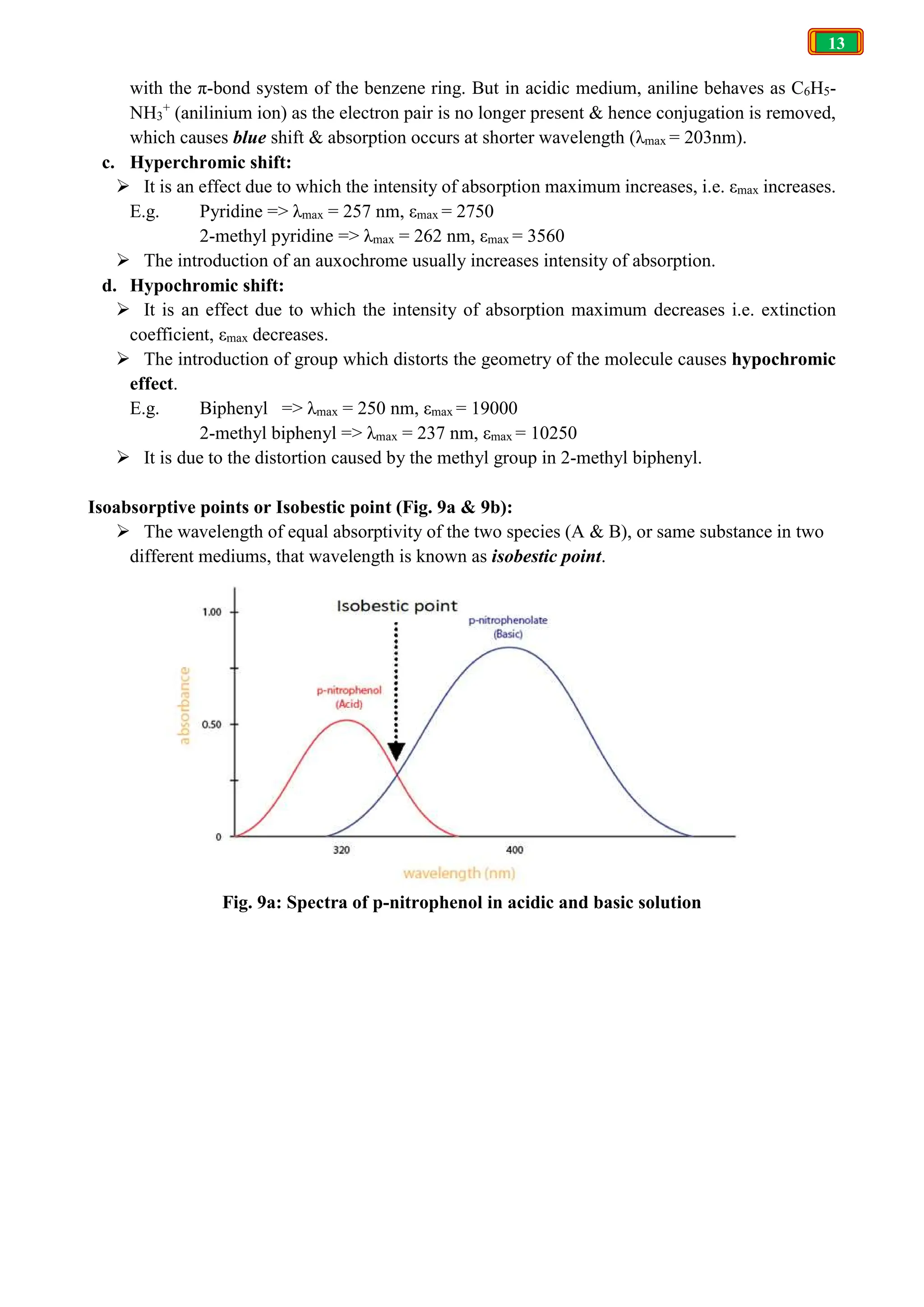 13
with the π-bond system of the benzene ring. But in acidic medium, aniline behaves as C6H5-
NH3
+
(anilinium ion) as the electron pair is no longer present & hence conjugation is removed,
which causes blue shift & absorption occurs at shorter wavelength (λmax = 203nm).
c. Hyperchromic shift:
 It is an effect due to which the intensity of absorption maximum increases, i.e. εmax increases.
E.g. Pyridine => λmax = 257 nm, εmax = 2750
2-methyl pyridine => λmax = 262 nm, εmax = 3560
 The introduction of an auxochrome usually increases intensity of absorption.
d. Hypochromic shift:
 It is an effect due to which the intensity of absorption maximum decreases i.e. extinction
coefficient, εmax decreases.
 The introduction of group which distorts the geometry of the molecule causes hypochromic
effect.
E.g. Biphenyl => λmax = 250 nm, εmax = 19000
2-methyl biphenyl => λmax = 237 nm, εmax = 10250
 It is due to the distortion caused by the methyl group in 2-methyl biphenyl.
Isoabsorptive points or Isobestic point (Fig. 9a & 9b):
 The wavelength of equal absorptivity of the two species (A & B), or same substance in two
different mediums, that wavelength is known as isobestic point.
Fig. 9a: Spectra of p-nitrophenol in acidic and basic solution
 
