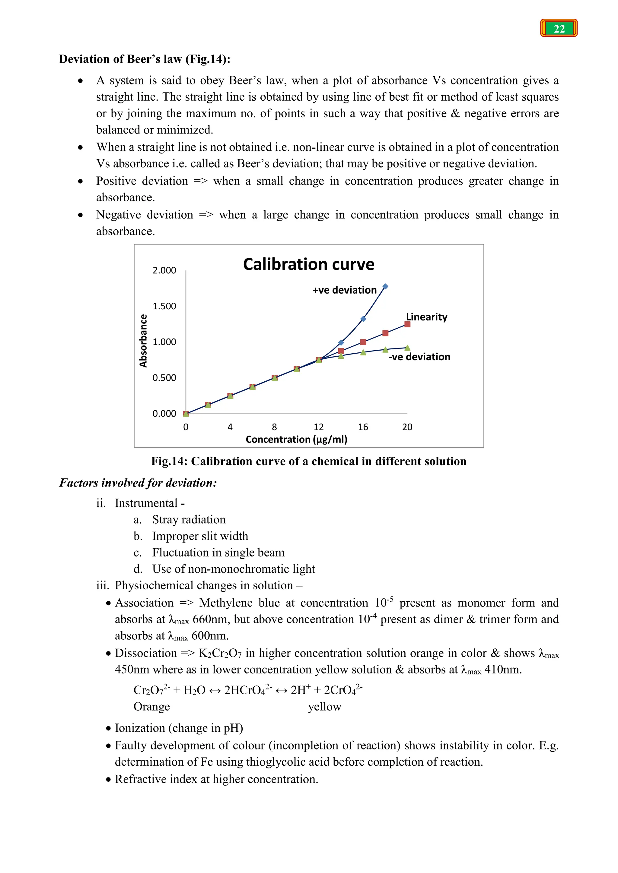 22
Deviation of Beer’s law (Fig.14):
 A system is said to obey Beer’s law, when a plot of absorbance Vs concentration gives a
straight line. The straight line is obtained by using line of best fit or method of least squares
or by joining the maximum no. of points in such a way that positive & negative errors are
balanced or minimized.
 When a straight line is not obtained i.e. non-linear curve is obtained in a plot of concentration
Vs absorbance i.e. called as Beer’s deviation; that may be positive or negative deviation.
 Positive deviation => when a small change in concentration produces greater change in
absorbance.
 Negative deviation => when a large change in concentration produces small change in
absorbance.
Fig.14: Calibration curve of a chemical in different solution
Factors involved for deviation:
ii. Instrumental -
a. Stray radiation
b. Improper slit width
c. Fluctuation in single beam
d. Use of non-monochromatic light
iii. Physiochemical changes in solution –
 Association => Methylene blue at concentration 10-5
present as monomer form and
absorbs at λmax 660nm, but above concentration 10-4
present as dimer & trimer form and
absorbs at λmax 600nm.
 Dissociation => K2Cr2O7 in higher concentration solution orange in color & shows λmax
450nm where as in lower concentration yellow solution & absorbs at λmax 410nm.
Cr2O7
2-
+ H2O ↔ 2HCrO4
2-
↔ 2H+
+ 2CrO4
2-
Orange yellow
 Ionization (change in pH)
 Faulty development of colour (incompletion of reaction) shows instability in color. E.g.
determination of Fe using thioglycolic acid before completion of reaction.
 Refractive index at higher concentration.
0.000
0.500
1.000
1.500
2.000
0 4 8 12 16 20
Absorbance
Concentration (μg/ml)
Calibration curve
+ve deviation
-ve deviation
Linearity
 