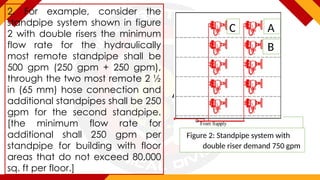 STANDARD-INSTALLATION-OF-STANDPIPE-AND-HOSE-SYSTEMS.pptx