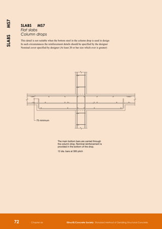 Standard-Method-of-Concrete-Detailing.pdf