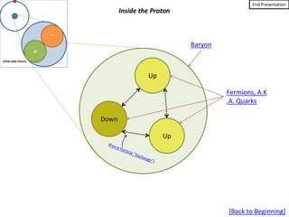 Standard model presentation | PPTX