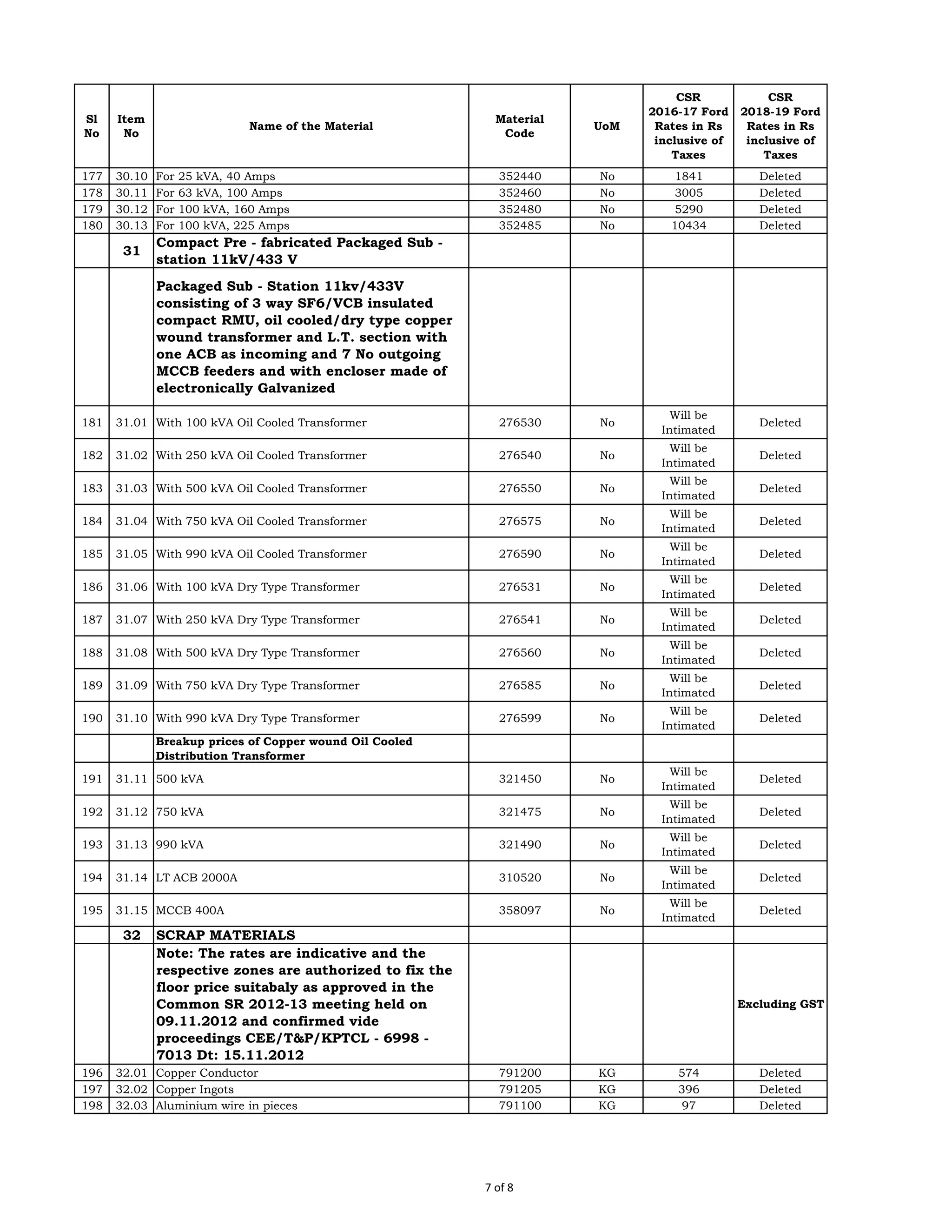 Standard stock-materials-for-11k v-system | PDF
