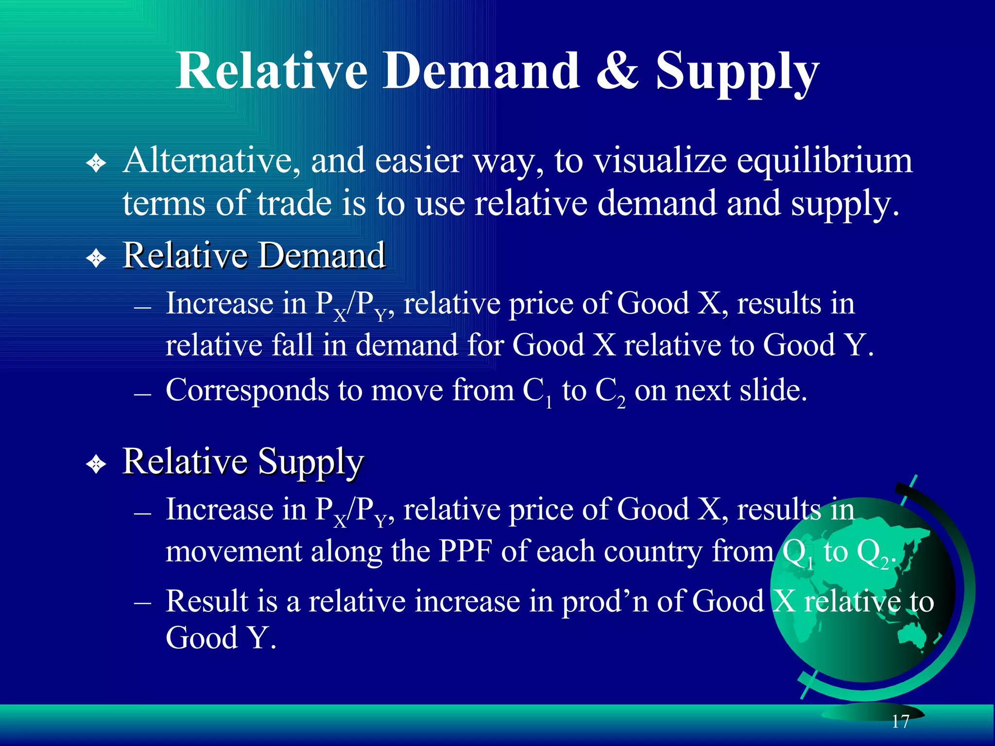 Relative Demand & Supply Alternative, and easier way, to visualize equilibrium terms of trade is to use relative demand and supply. Relative Demand Increase in P X /P Y , relative price of Good X, results in relative fall in demand for Good X relative to Good Y. Corresponds to move from C 1  to C 2  on next slide. Relative Supply Increase in P X /P Y , relative price of Good X, results in movement along the PPF of each country from Q 1  to Q 2 . Result is a relative increase in prod’n of Good X relative to Good Y. 