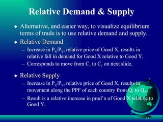 Relative Demand & Supply Alternative, and easier way, to visualize equilibrium terms of trade is to use relative demand and supply. Relative Demand Increase in P X /P Y , relative price of Good X, results in relative fall in demand for Good X relative to Good Y. Corresponds to move from C 1  to C 2  on next slide. Relative Supply Increase in P X /P Y , relative price of Good X, results in movement along the PPF of each country from Q 1  to Q 2 . Result is a relative increase in prod’n of Good X relative to Good Y. 