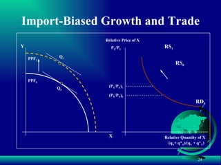 Import-Biased Growth and Trade Y X PPF 0 Q 0 RD 0 RS 0 (P X /P Y ) 0 P X /P Y Relative Price of X (q X + q* X )/(q Y  + q* Y ) Relative Quantity of X PPF 1 RS 1 (P X /P Y ) 1 Q 1 