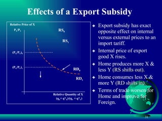 Effects of a Export Subsidy (q X + q* X )/(q Y  + q* Y ) Relative Quantity of X P X /P Y Relative Price of X (P X /P Y ) 0 RD 0 RS 0 Export subsidy has exact opposite effect on internal versus external prices to an import tariff. Internal price of export good X rises. Home produces more X & less Y  (RS shifts out). Home consumes less X & more Y  (RD shifts in). Terms of trade worsen for Home and improve for Foreign. (P X /P Y ) 1 RS 1 RD 1 
