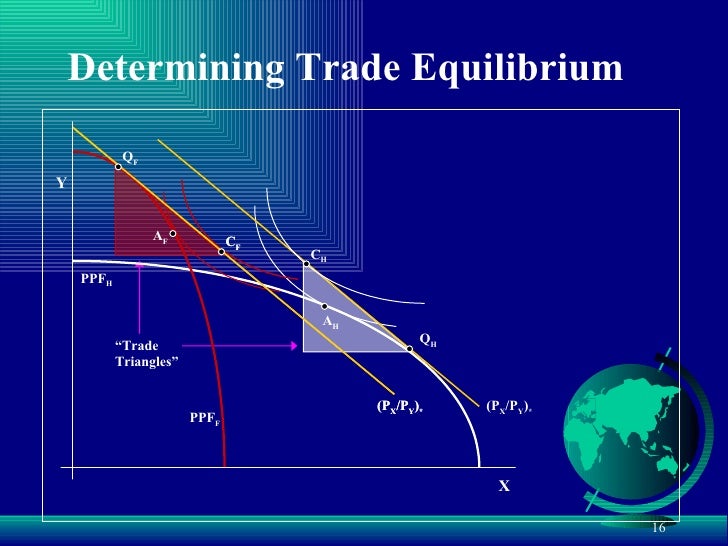 Standard Model Of International Trade – FTNWIK