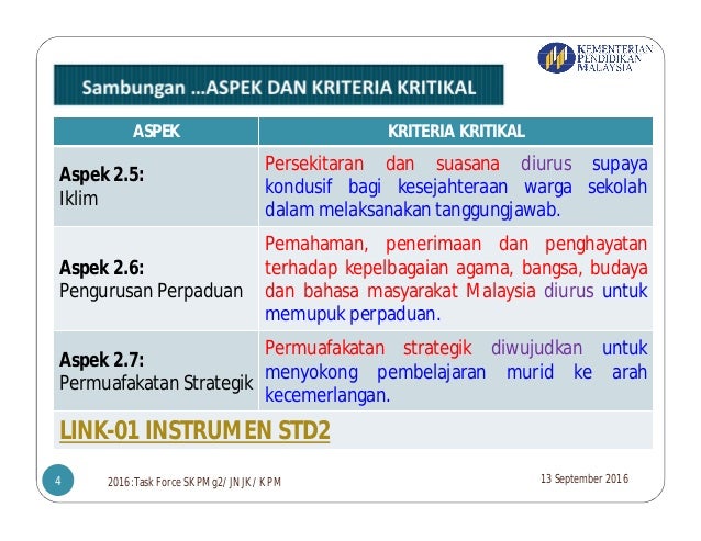 Standard 2 Pengurusan Organisasi Standard Kualiti Pendidikan Malay