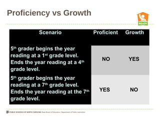 Groot Proficiency Standard 6 & 8 | PPT