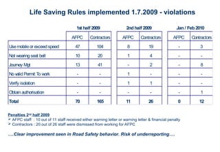 AFPC Safety Day 2010: Achieving Goal Zero in Road and Workplace Safety ...