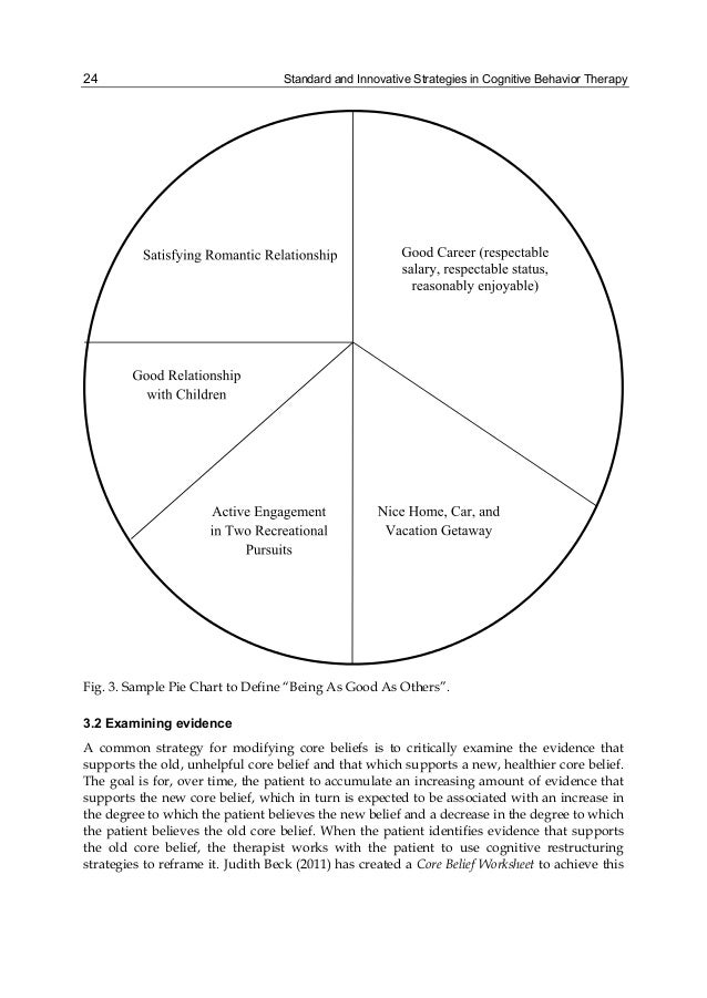 Cbt Pie Chart