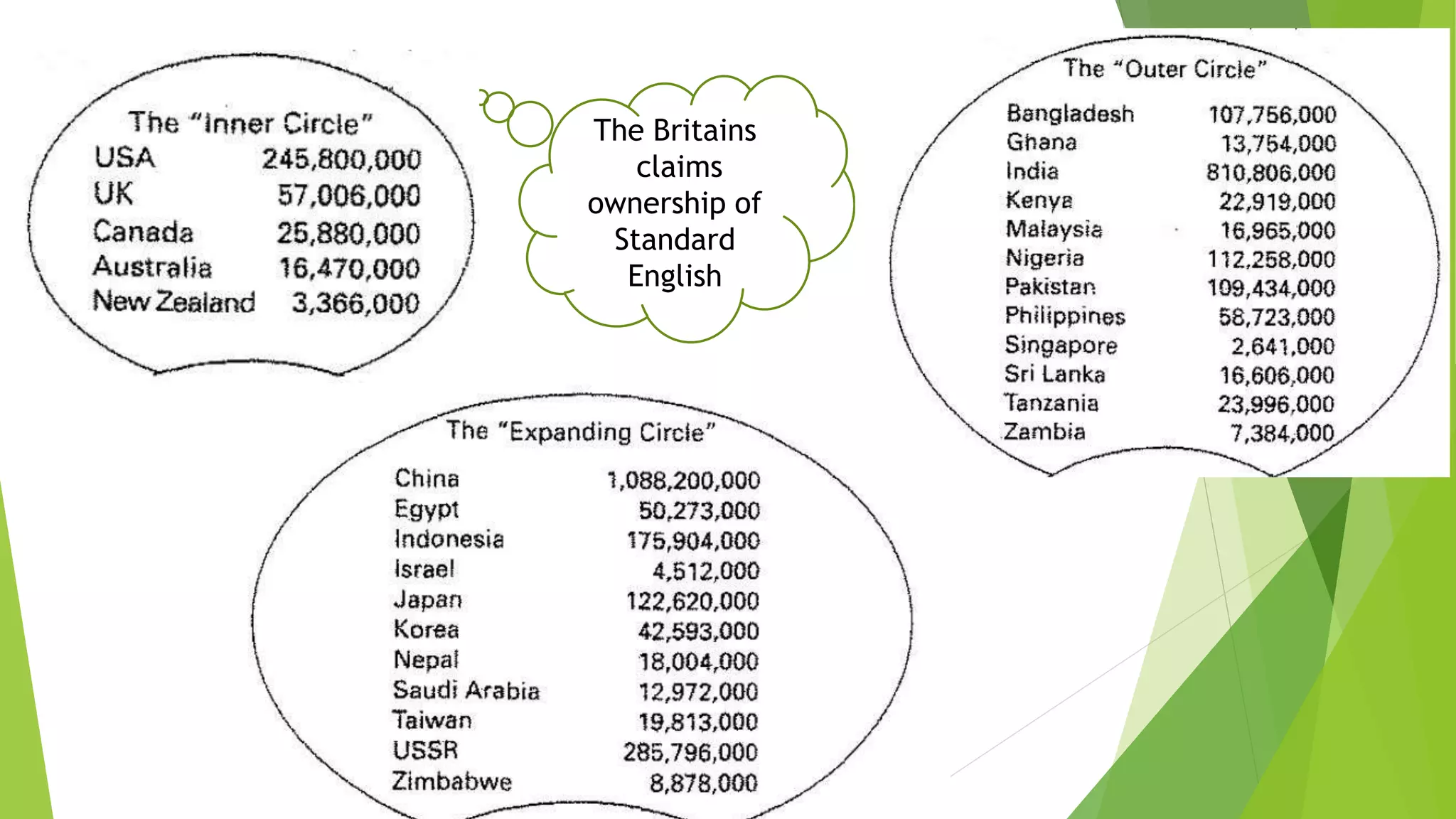 The Britains
claims
ownership of
Standard
English
 
